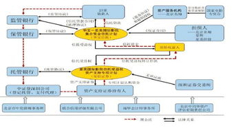 资产管理产品中的 收益权 法律探讨