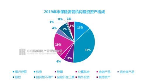 惊人 人均管理23亿,18万亿保险资管业外资金猛增,一年增万亿 资金来自这些机构