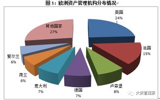 8张图看懂欧洲资产管理业