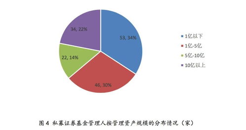 基金管理人绿色投资自评估报告