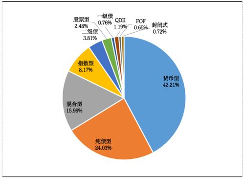 华夏 建信 大成等9家公司领军股票型基金管理能力五星最强方阵