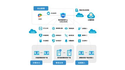 山石网科携八大创新方案亮相RSAC 2024,荣膺两项大奖