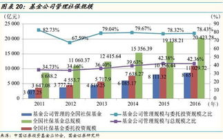 基金公司特定客户资产管理业务发展报告