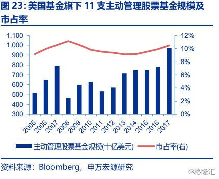 美国资产管理行业报告 投研为核 激励相容 重视长期