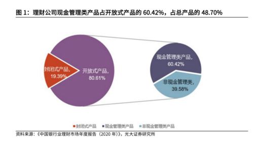 过渡期延长至2022年底,7万亿现金管理类理财产品新规终于落地 投资集中度有何调整 估值如何核算