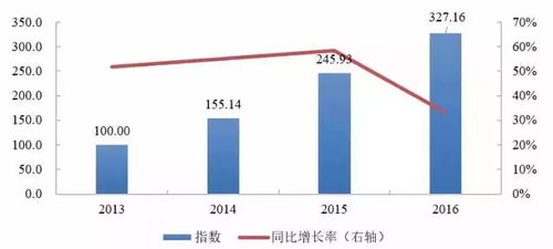 高净值人群是如何投资的